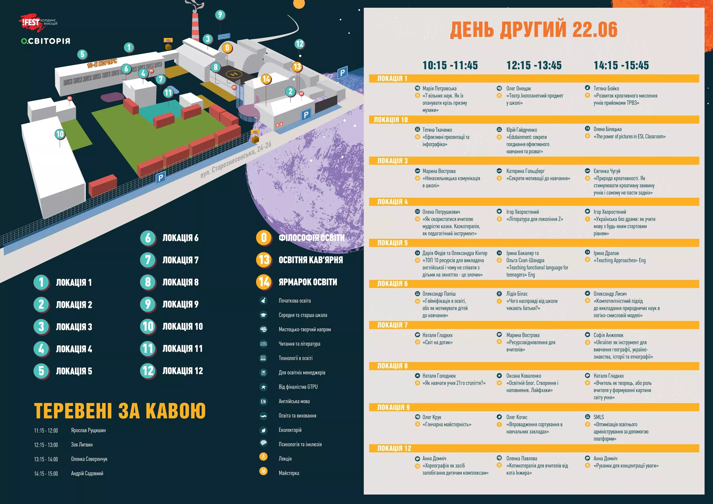 Вчителі майбутнього